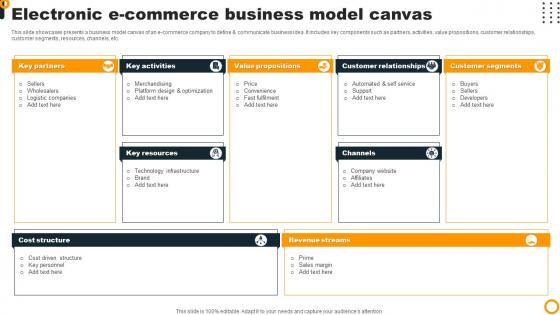Electronic Ecommerce Business Model Canvas