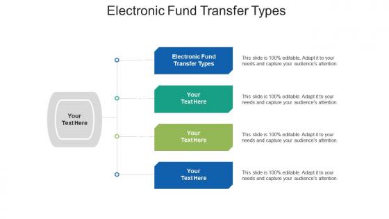 Electronic fund transfer types ppt powerpoint presentation slides icons cpb