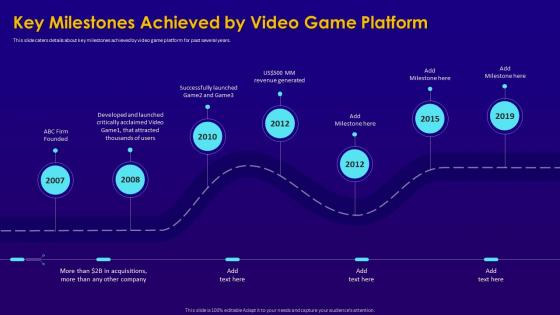Electronic game pitch deck key milestones achieved by video game platform