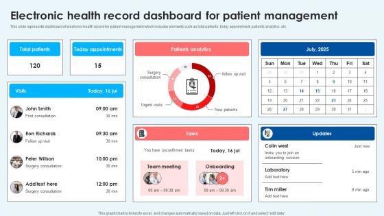 Electronic Health Record Dashboard For Patient Management