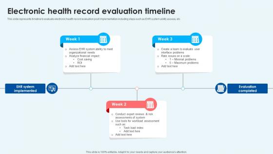 Electronic Health Record Evaluation Timeline
