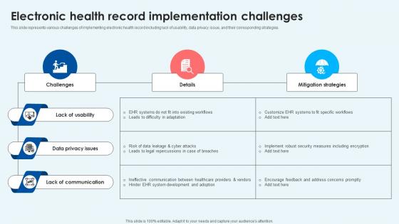 Electronic Health Record Implementation Challenges