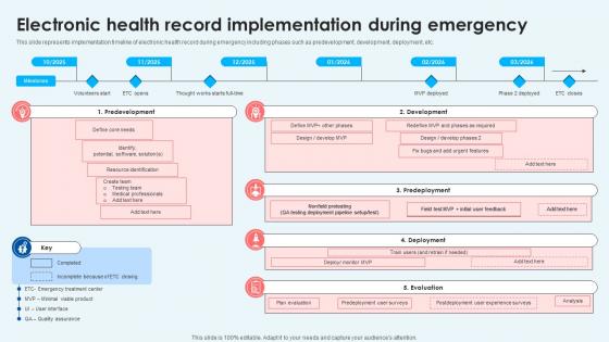 Electronic Health Record Implementation During Emergency