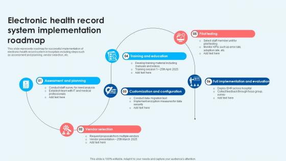 Electronic Health Record System Implementation Roadmap