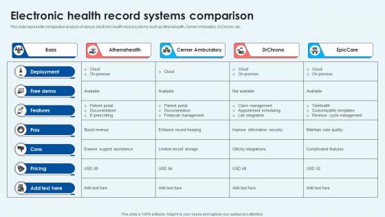 Electronic Health Record Systems Comparison