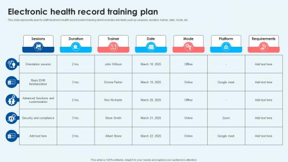 Electronic Health Record Training Plan