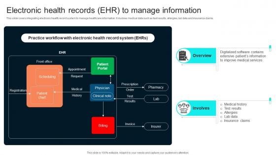 Electronic Health Records EHR To Healthcare Technology Stack To Improve Medical DT SS V