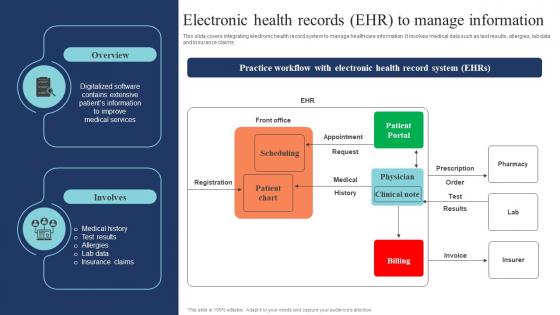 Electronic Health Records EHR To Manage Information Guide Of Digital Transformation DT SS