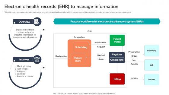 Electronic Health Records Ehr To Manage Information Integrating Healthcare Technology DT SS V