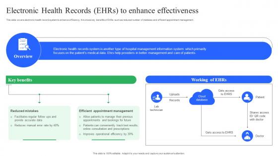 Electronic Health Records EHRS To Enhance Effectiveness Enhancing Medical Facilities