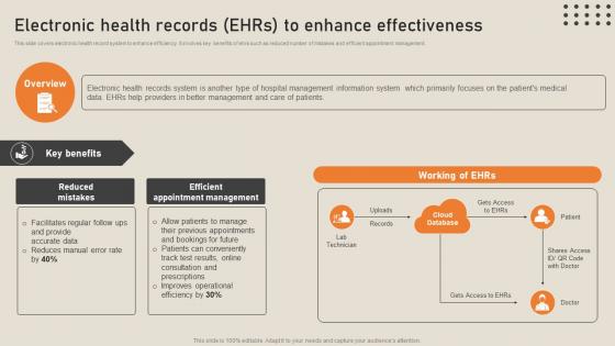Electronic Health Records EHRS To Enhance Effectiveness His To Transform Medical