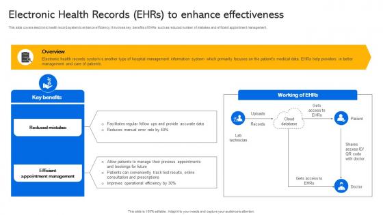 Electronic Health Records Ehrs To Enhance Effectiveness Transforming Medical Services With His