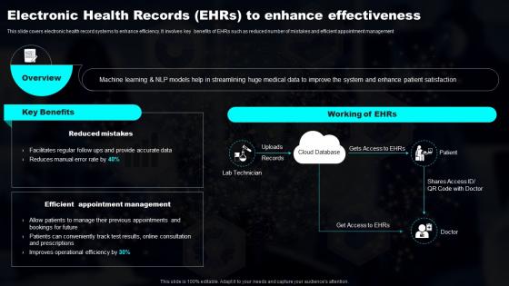 Electronic Health Records EHRs To Enhance Transforming Industries With AI ML And NLP Strategy