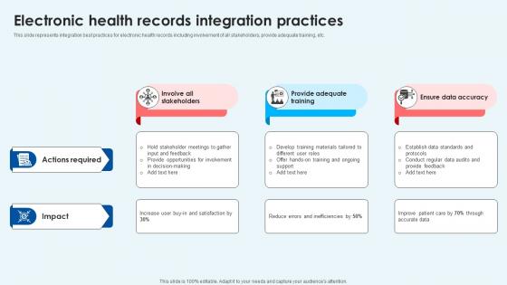 Electronic Health Records Integration Practices