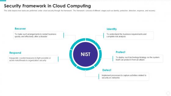 Electronic information security framework in cloud computing