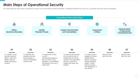 Electronic information security main steps of operational security