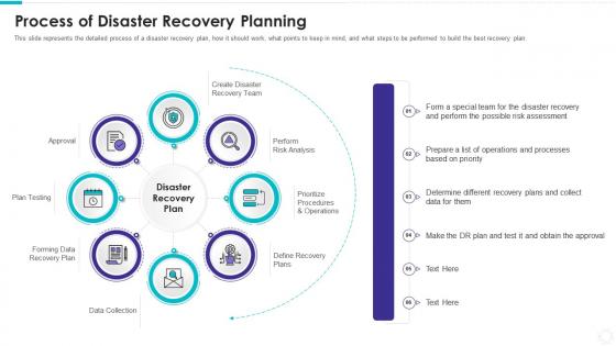 Electronic information security process of disaster recovery planning