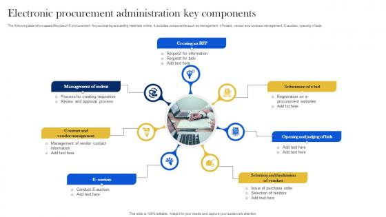 Electronic Procurement Administration Key Components