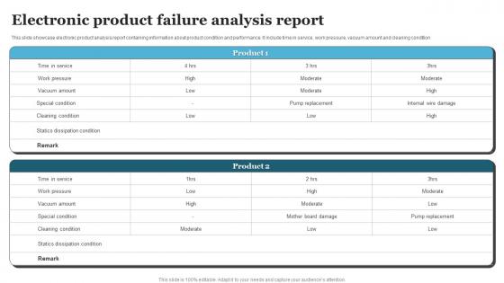 Electronic Product Failure Analysis Report