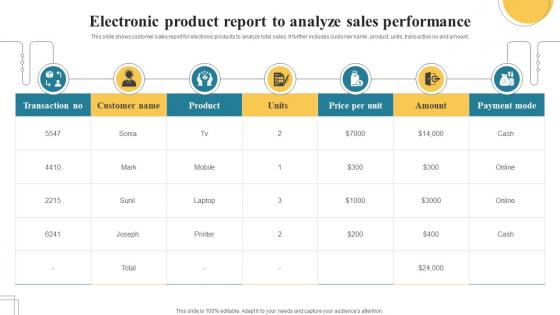Electronic Product Report To Analyze Sales Performance