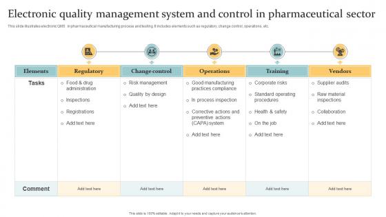 Electronic Quality Management System And Control In Pharmaceutical Sector