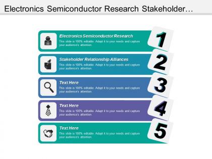 Electronics semiconductor research stakeholder relationship alliances business system process