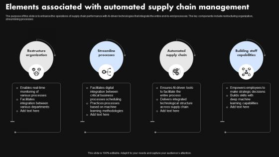 Elements Associated With Automated Supply Chain Management
