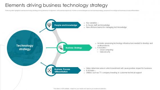 Elements Driving Business Technology Strategy