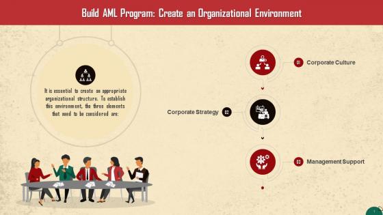 Elements For Creating An Organizational AML Environment Training Ppt