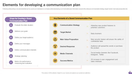 Elements For Developing A Communication Plan Building A Personal Brand On Social Media