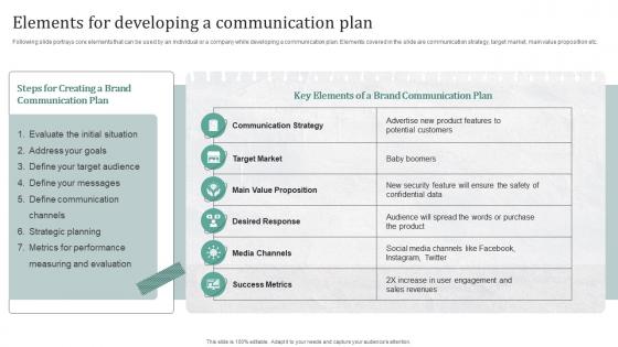 Elements For Developing A Communication Plan Creating A Compelling Personal Brand From Scratch
