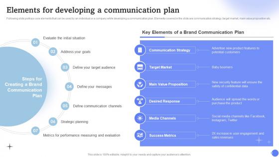 Elements For Developing A Communication Plan
