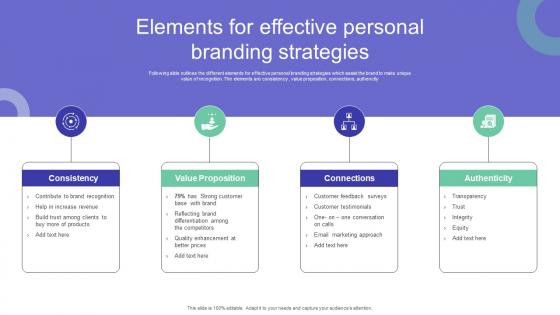 Elements For Effective Personal Branding Strategies