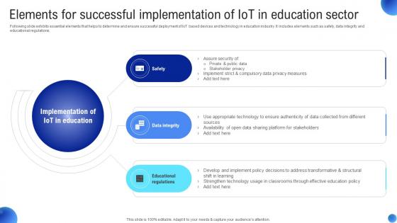 Elements For Successful Applications Of IoT In Education Sector IoT SS V