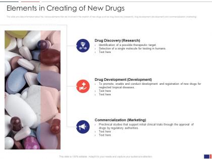 Elements in creating of new drugs drug discovery and development processes