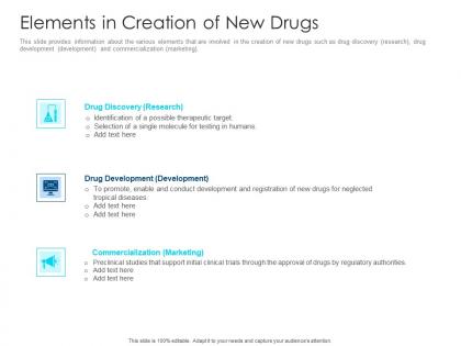 Elements in creation of new drugs drug discovery development concepts elements