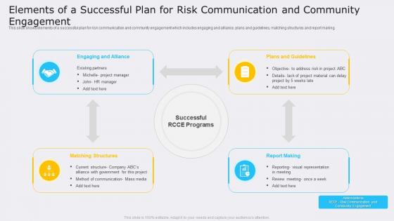 Elements Of A Successful Plan For Risk Communication And Community Engagement