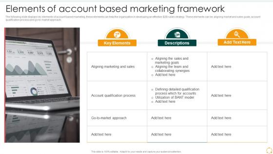 Elements Of Account Based Marketing Framework Effective B2b Marketing Organization Set 2