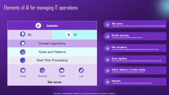 Elements Of AI For Managing IT Operations Comprehensive Aiops Guide Automating IT AI SS