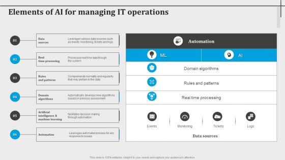 Elements Of Ai For Managing It Operations Introduction To Aiops AI SS V