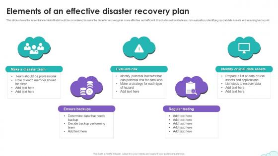 Elements Of An Effective Disaster Recovery Plan