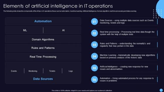 Elements Of Artificial Intelligence In It Operations It Operations Management With Machine Learning