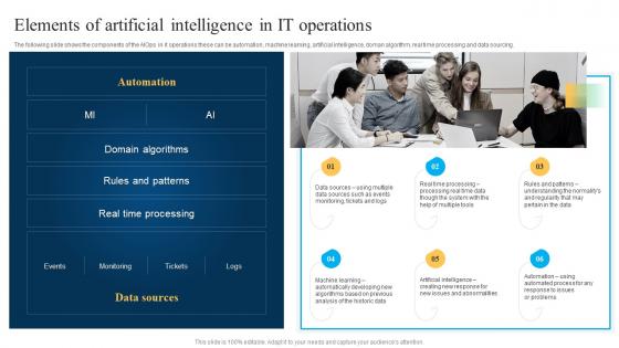 Elements Of Artificial Intelligence Machine Learning And Big Data In It Operations