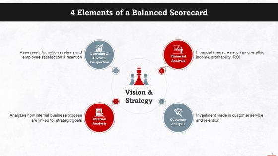 Elements Of Balanced Scorecard Training Ppt