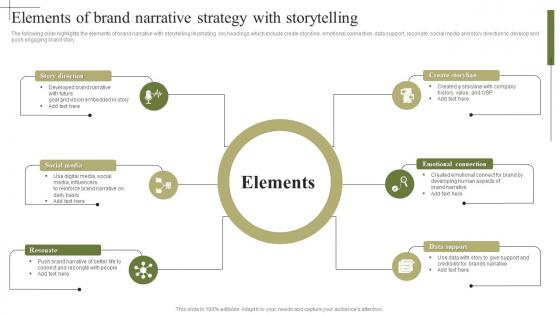 Elements Of Brand Narrative Strategy With Storytelling