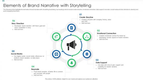 Elements of brand narrative with storytelling