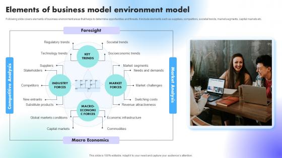 Elements Of Business Model Environment Model Understanding Factors Affecting