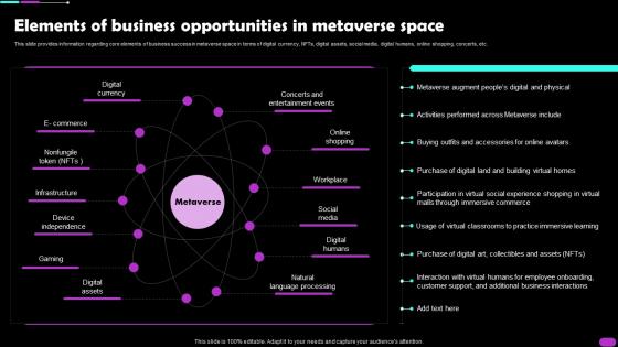 Elements Of Business Opportunities In Metaverse Space Metaverse Everything AI SS V
