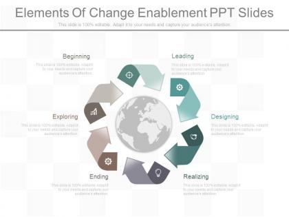 Elements of change enablement ppt slides