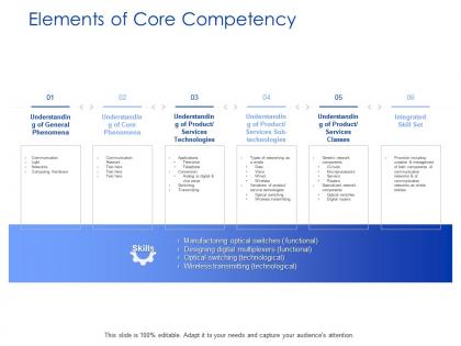 Elements of core competency technology ppt powerpoint presentation pictures tips